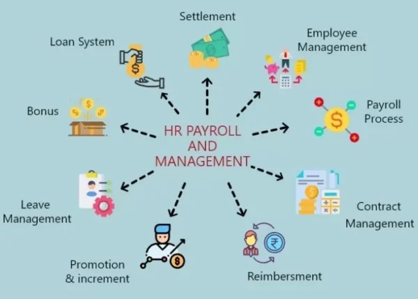 HR Workflow Automation (Leave, Payroll, Review)