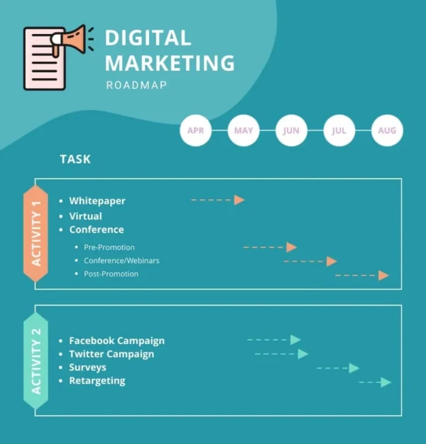 Virtual IT Roadmap Planning